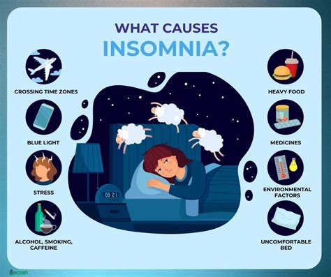 insomnia symptoms in children